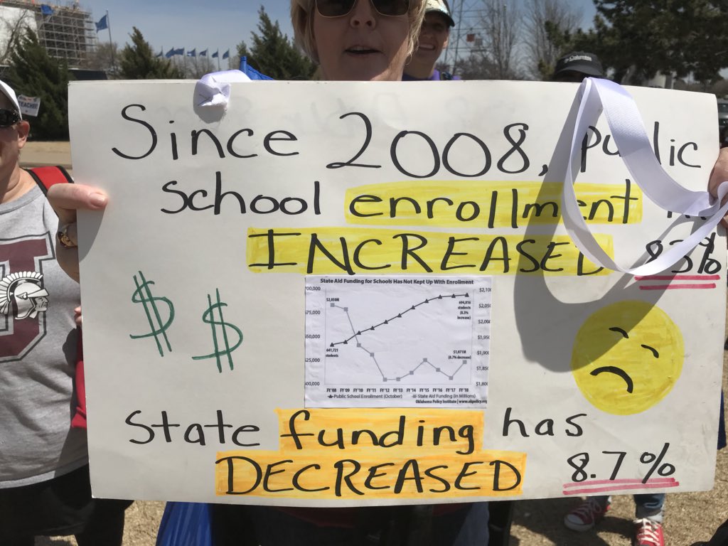 Lots of signs here at the Capitol. #okteacherwalkout 